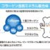 骨密度を上げ骨質も良くする特許成分！コラーゲン含有ミネラル複合体（プロテタイト®️）